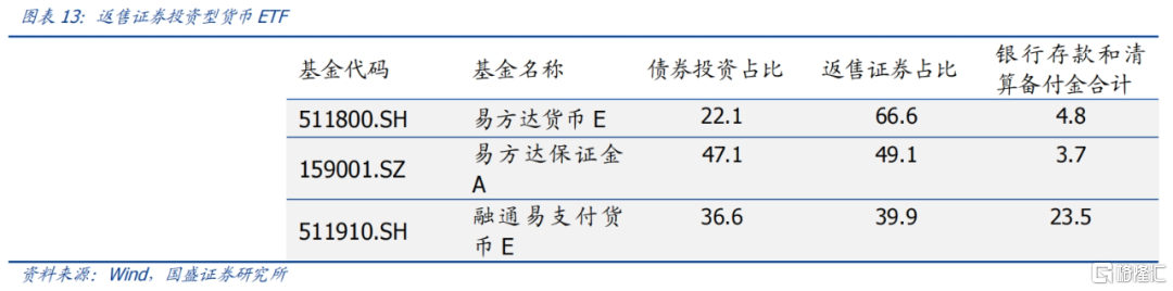 一文了解货币ETF