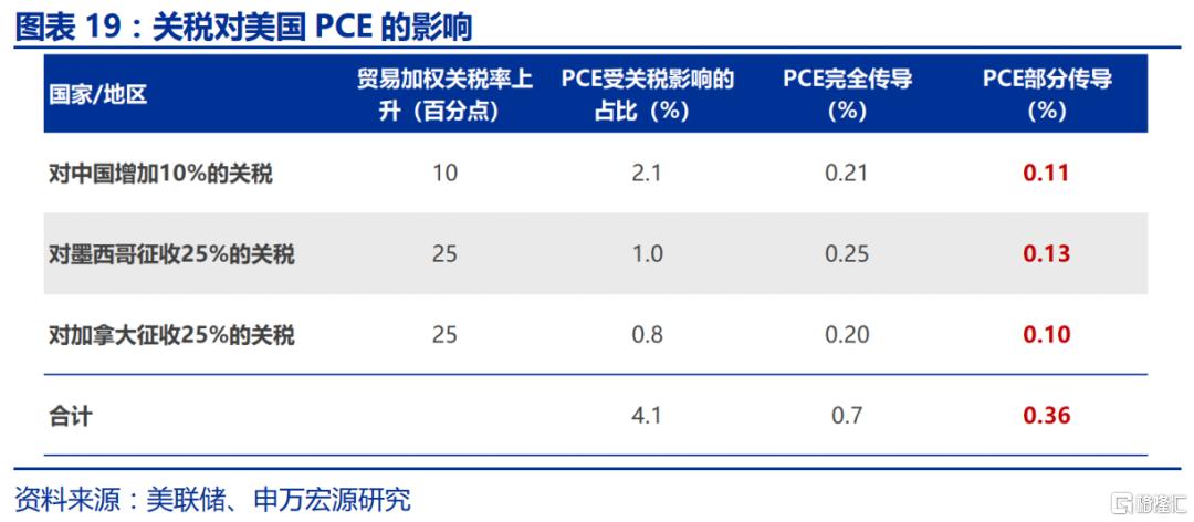 特朗普2.0的“歧视性关税”框架