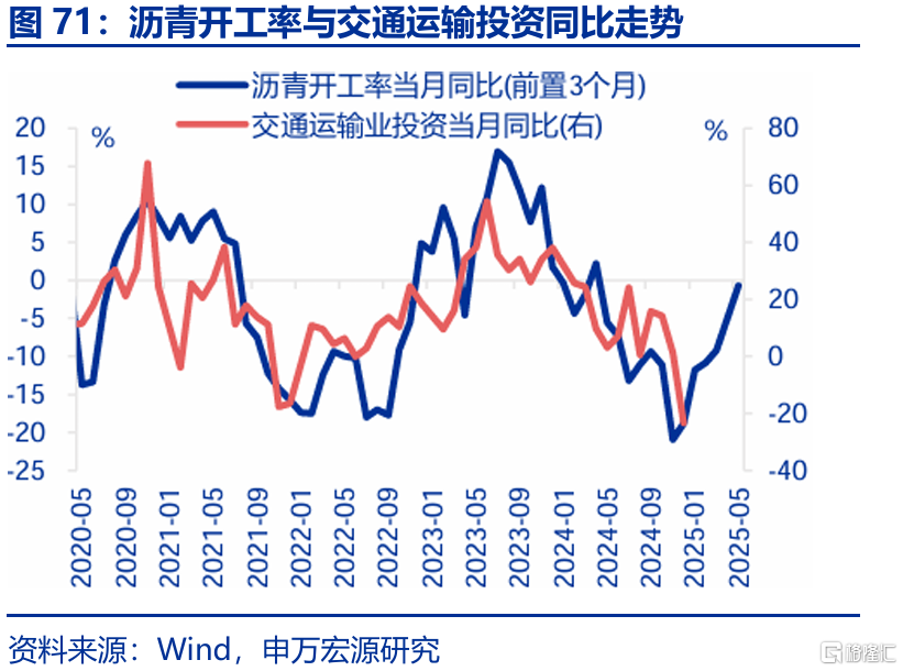 春雨无声：经济“积极”线索