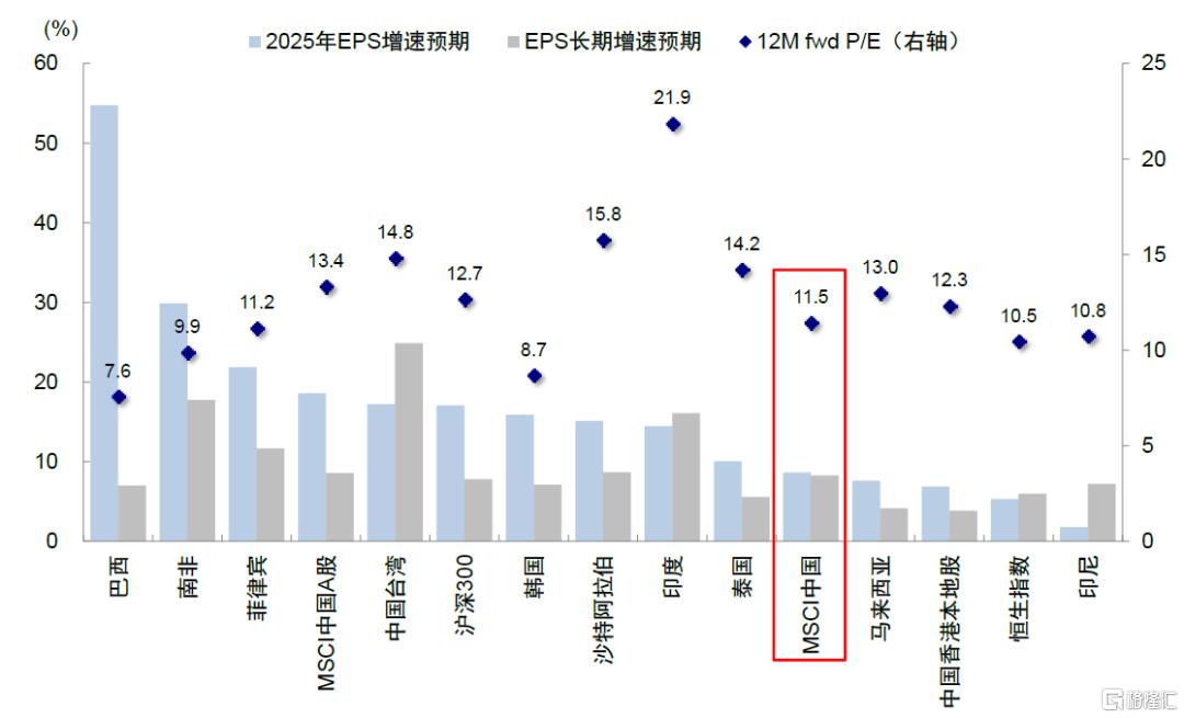 中金：港股的下一步
