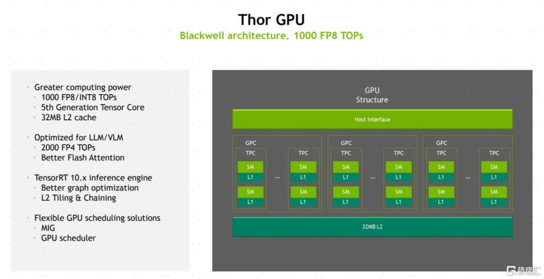 AI进化论：GTC2025，从Agentic AI到Robotic AI
