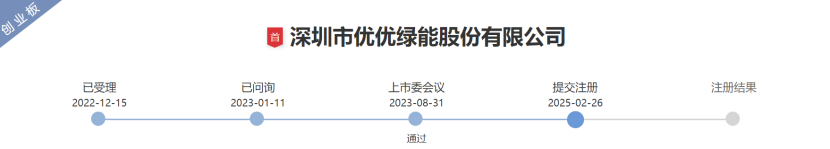 优优绿能提交注册，聚焦新能源车充电设备部件，去年净利润下滑