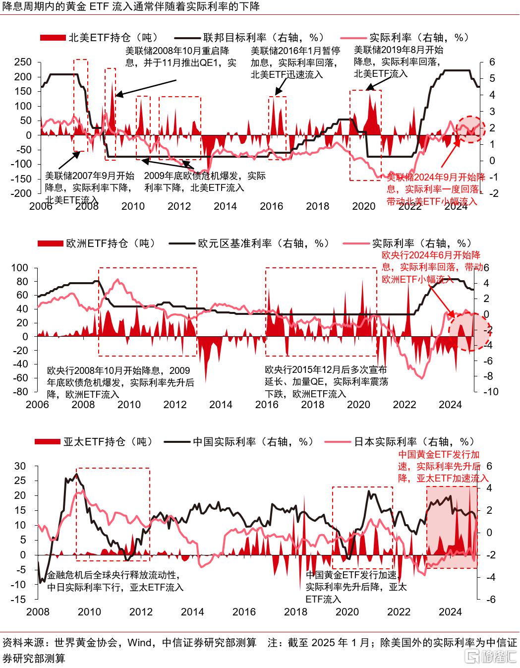 中信证券：2025年黄金股补涨有望