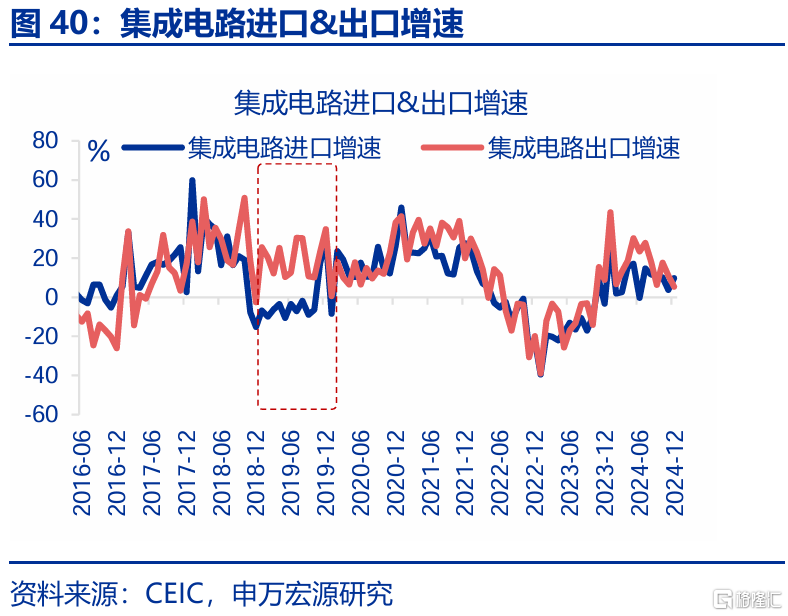 2025年，高贸易顺差能否延续？