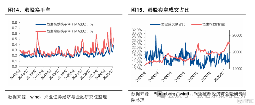 兴证张忆东：论本轮牛市本质及估值体系重建