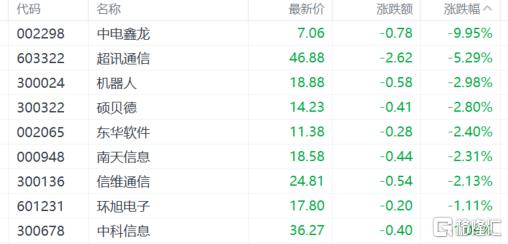 A股收评：沪指跌0.12%，固态电池爆发，机器人概念持续回调