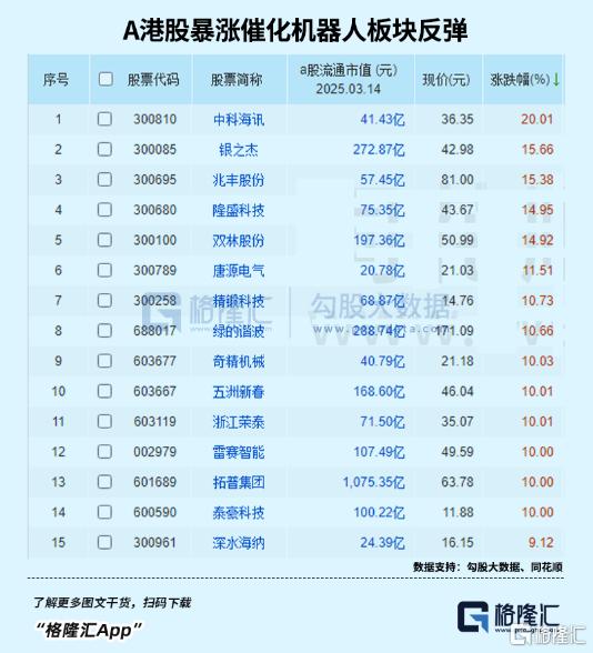 全面普涨！资金大举入场！