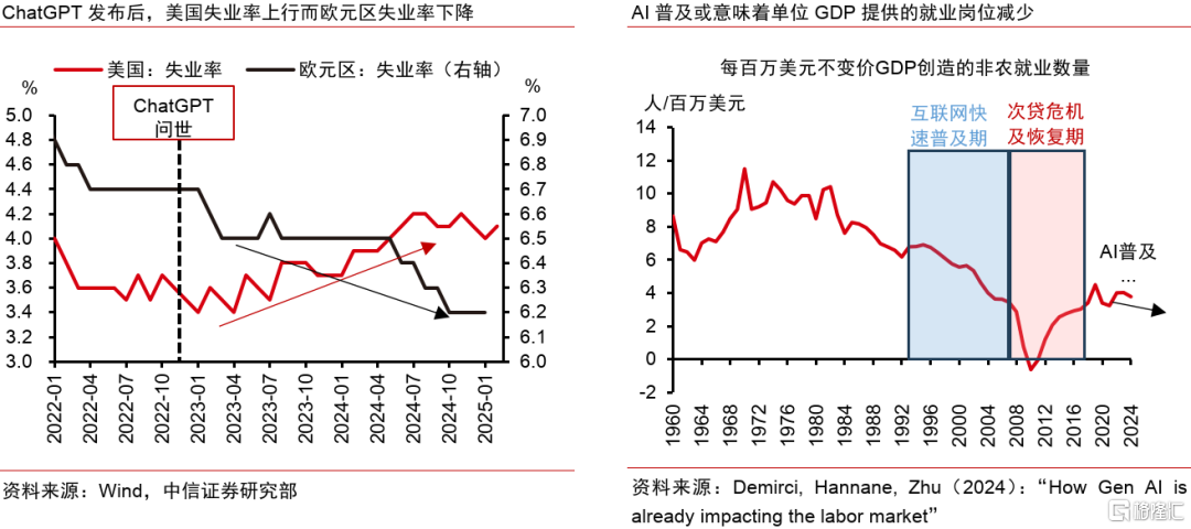 AI革命如何影响中国经济？
