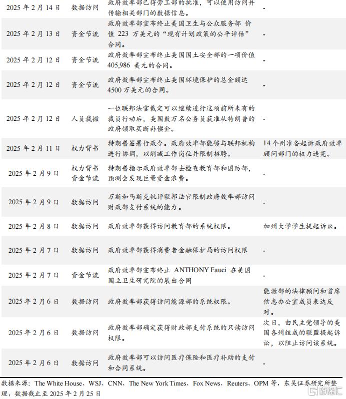 万亿蓝图难落地，马斯克政府效率部改革遇阻的深层困局