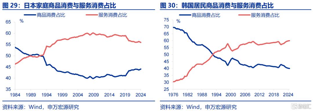 《哪吒2》之后，下一个消费风口何在？