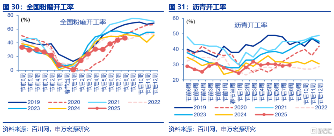 如何理解PMI与EPMI背离？
