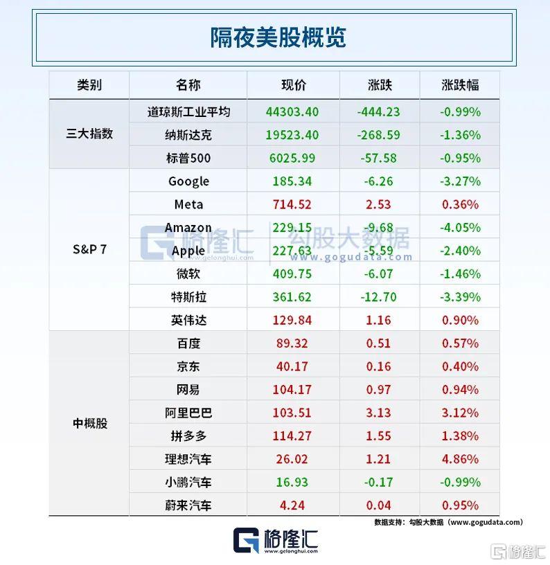 早报 (02.08）| 特朗普关税再升级！影响所有人？1月非农喜忧参半，美股惨遭 “血洗”；《哪吒2》登顶全球影史
