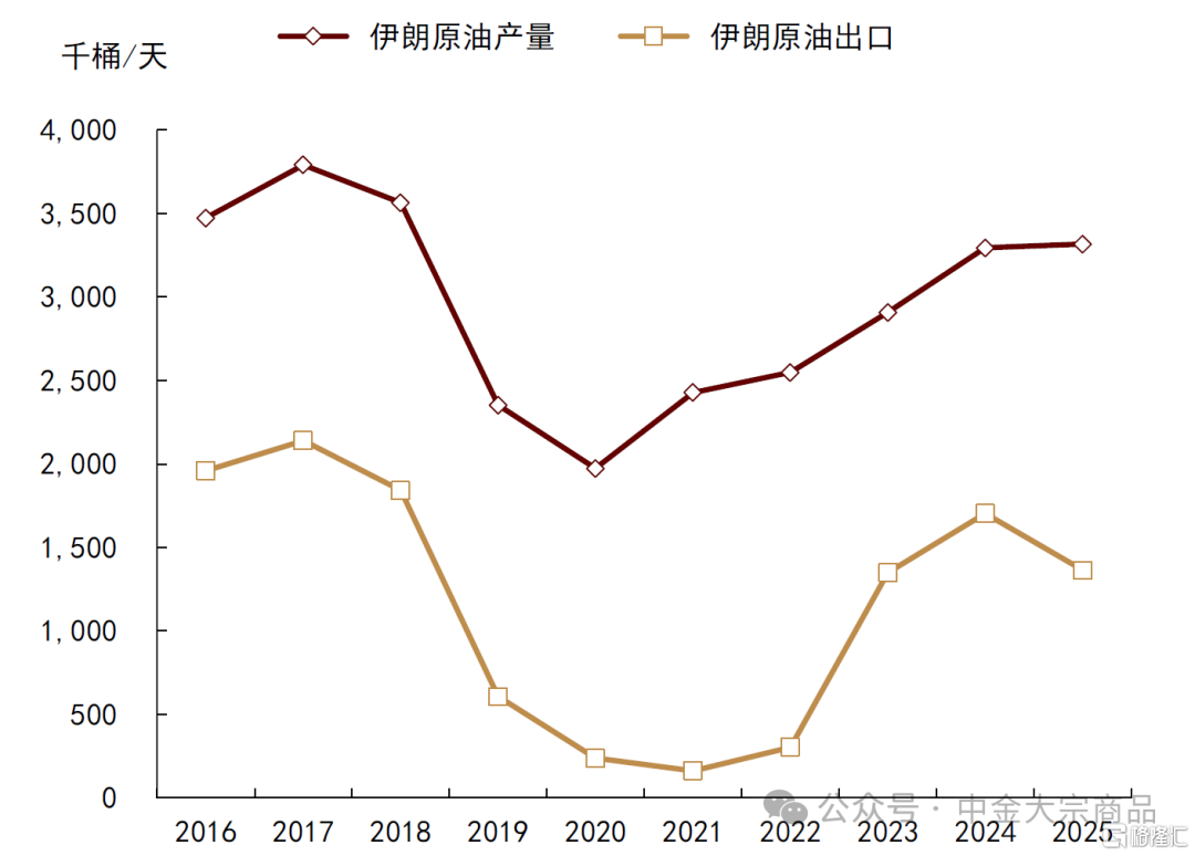 石油：抛售后的底部支撑在哪？