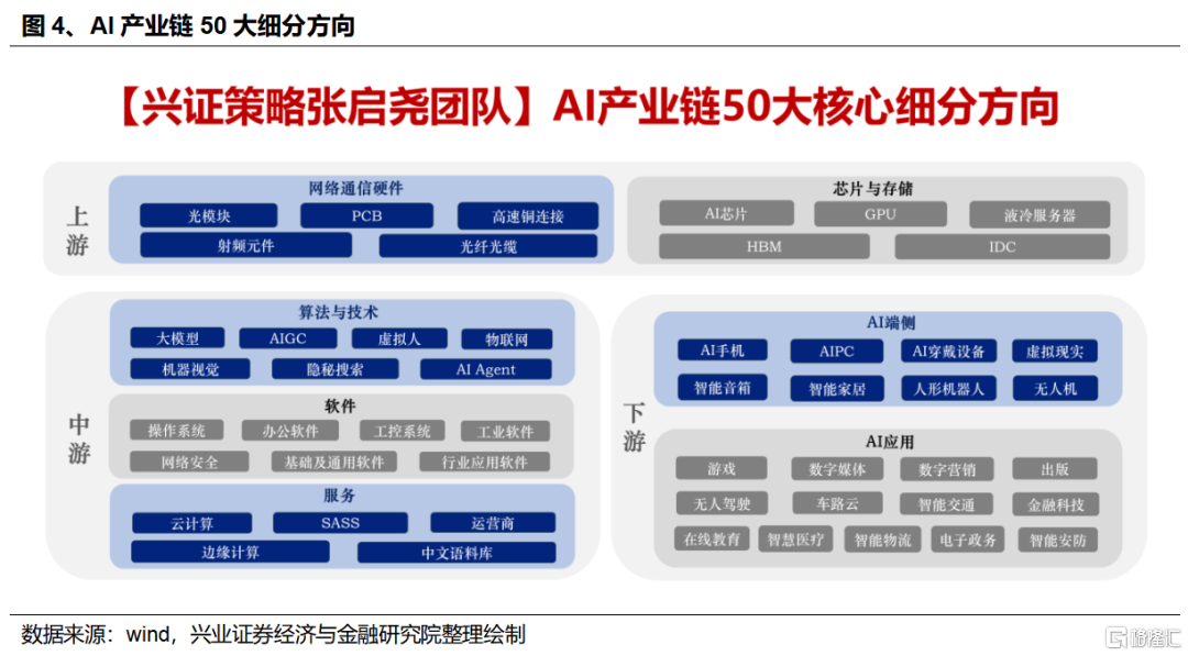 如何看近期科技板块的调整以及市场风格变化？