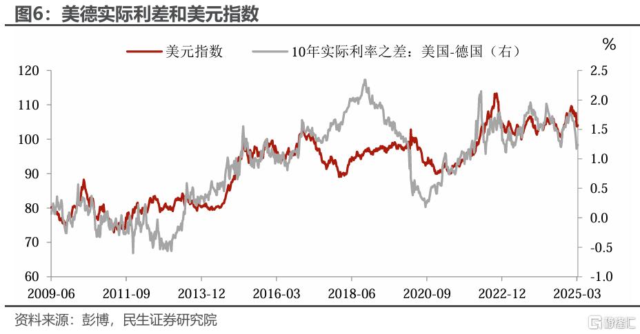 美元的归途：破百的条件和时机？