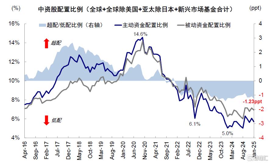 港股反弹结束了么？