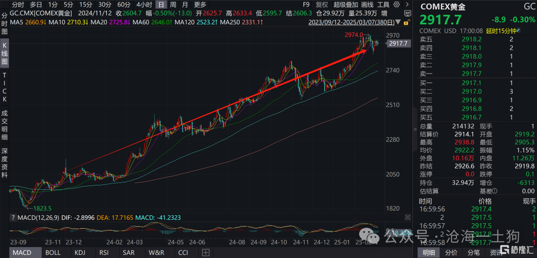 中国的政策利率和跨国资本流动