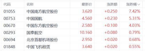 港股收评：三大指数下探！医药板块重挫，博彩股、内房股逆势上扬