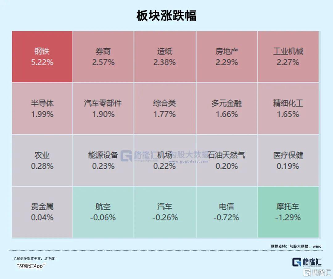尾盘暴拉！旗手终于入场？