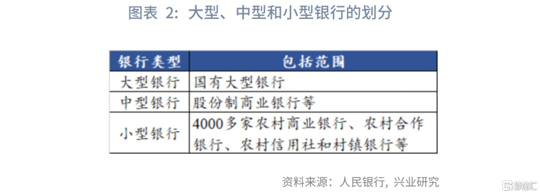 兴业研究：存款准备金制度优化猜想