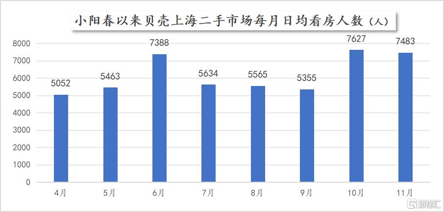 今年上海楼市的小阳春还在不在