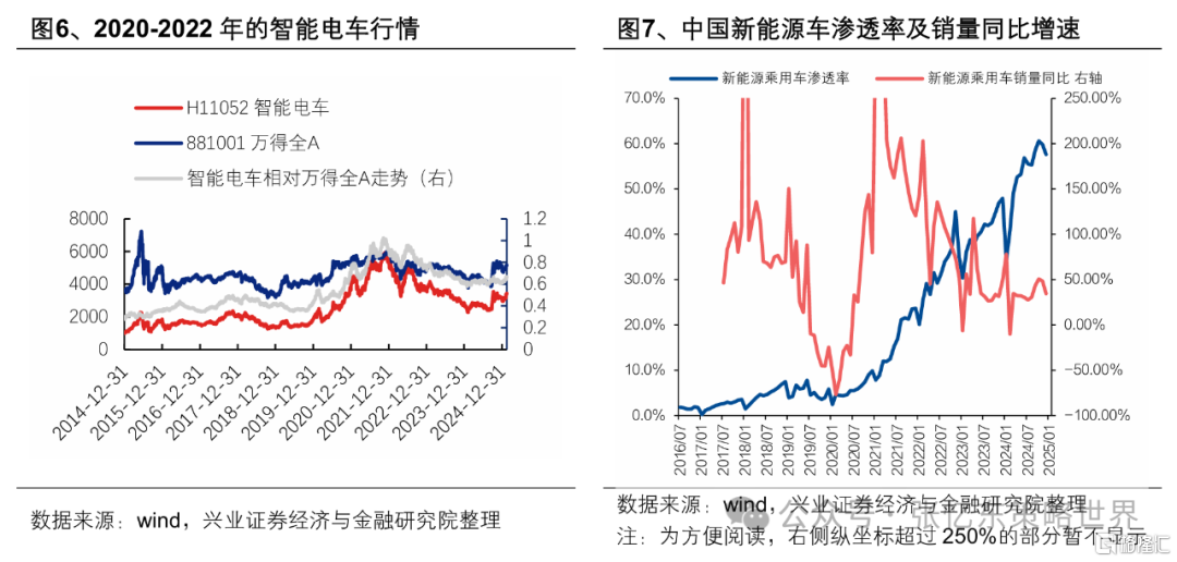 兴证张忆东：论本轮牛市本质及估值体系重建