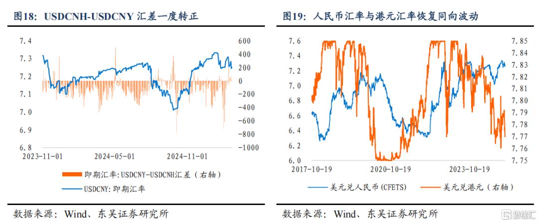 东吴证券：“科技重估”或继续推动人民币升值