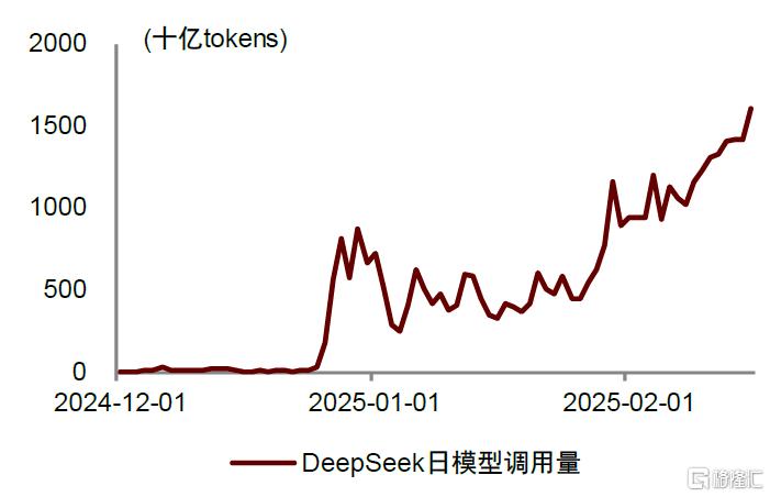 AI进化论：中台智能化，赋能新引擎