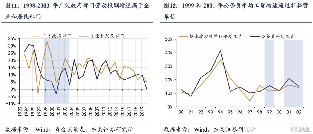 走出低通胀：“去产能”和“促消费”谁更有效？