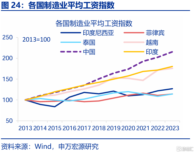 2025年，高贸易顺差能否延续？
