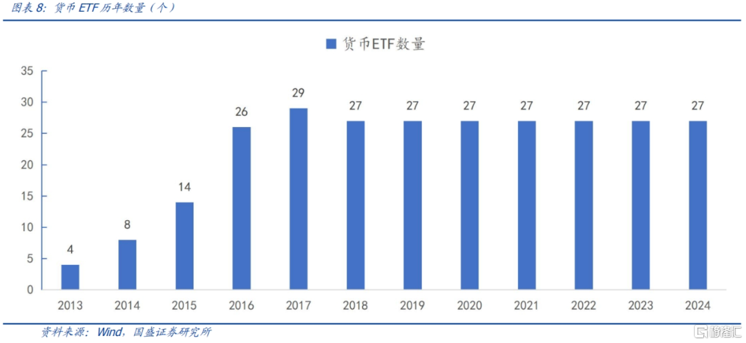 一文了解货币ETF