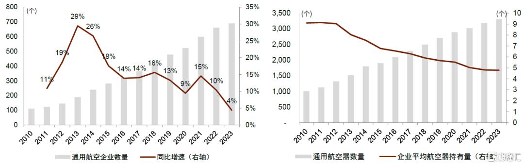 本轮低空经济发展和此前相比有哪些区别？