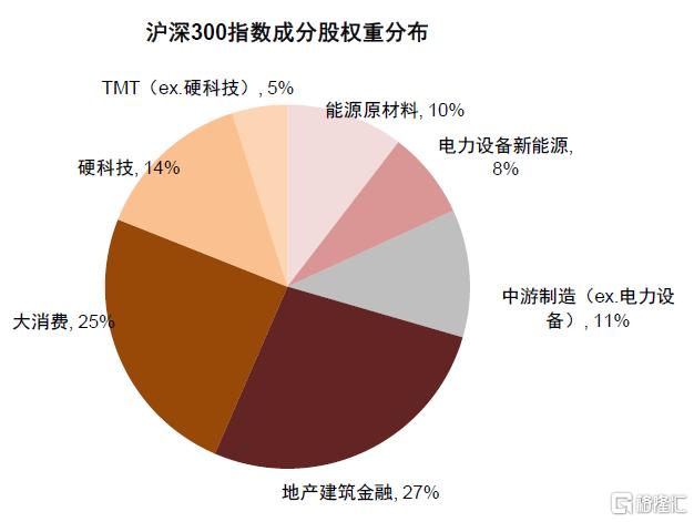 中金：A股港股比较新范式