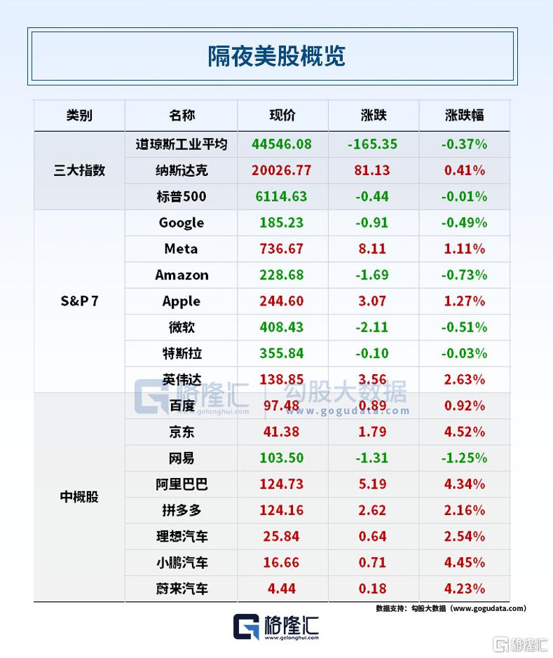 早报 (02.15）| 华尔街巨头持仓大曝光！文远知行飙升逾83%，盘中触发熔断；证金公司、三大AMC划归中央汇金