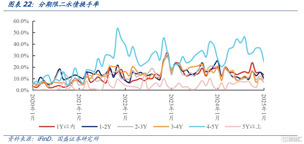 信用利率化，如何根据流动性择券？