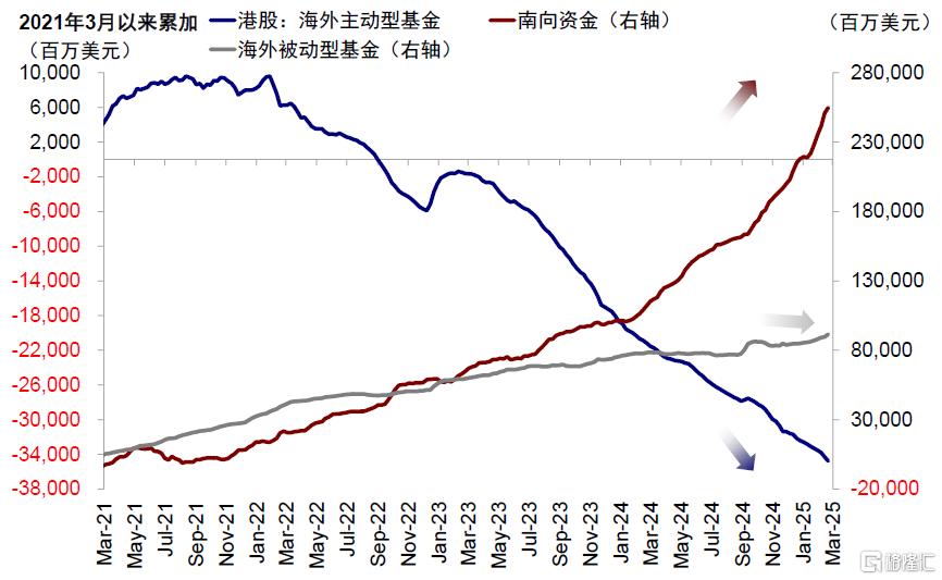 中国资产重估到哪一步了？
