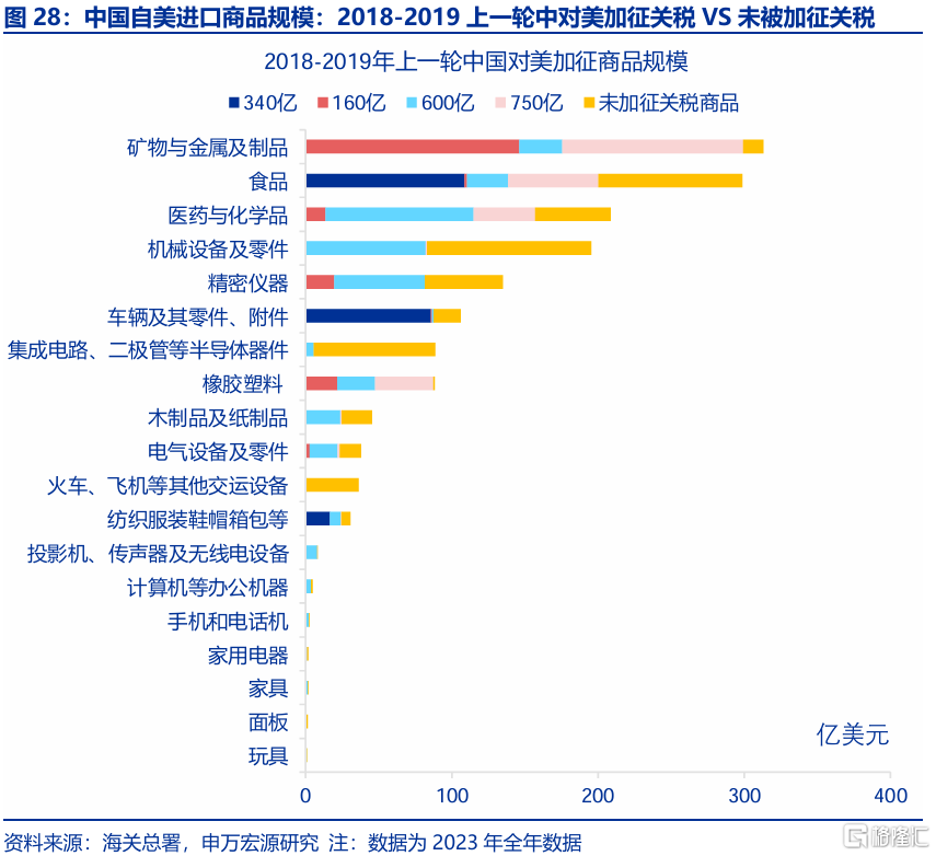 2025年，高贸易顺差能否延续？