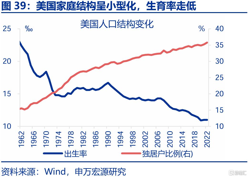 新消费，“新”在哪里？