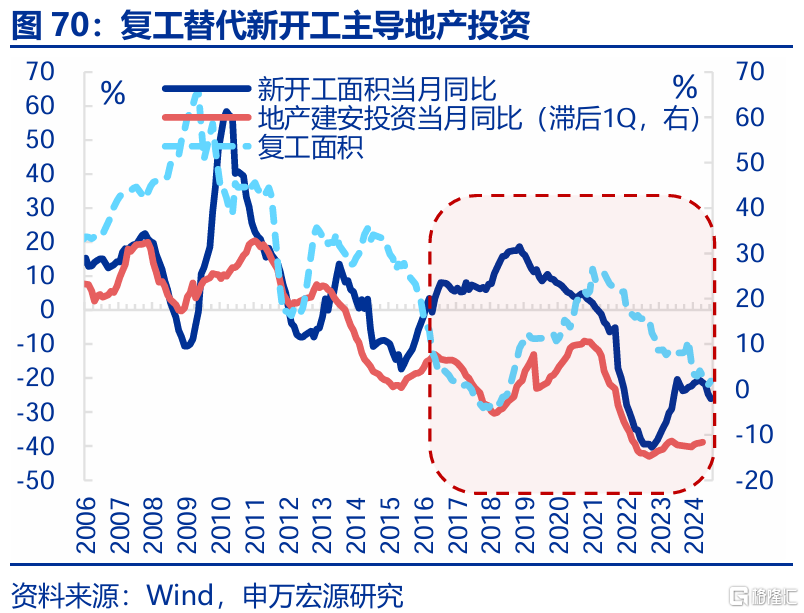 春雨无声：经济“积极”线索