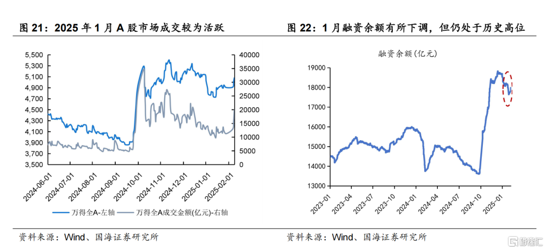 国海策略：特朗普关税靴子落地的背景下，市场有望迎来春季攻势