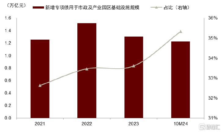 中金：化债背景下的财政展望
