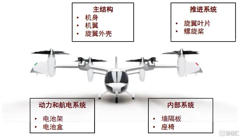 本轮低空经济发展和此前相比有哪些区别？