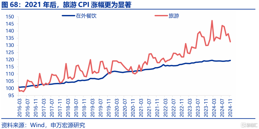 春雨无声：经济“积极”线索