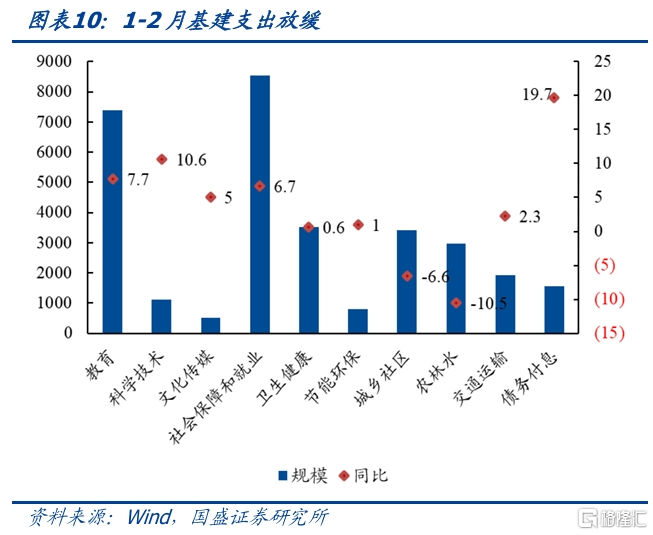 收入依然承压——2月财政数据点评