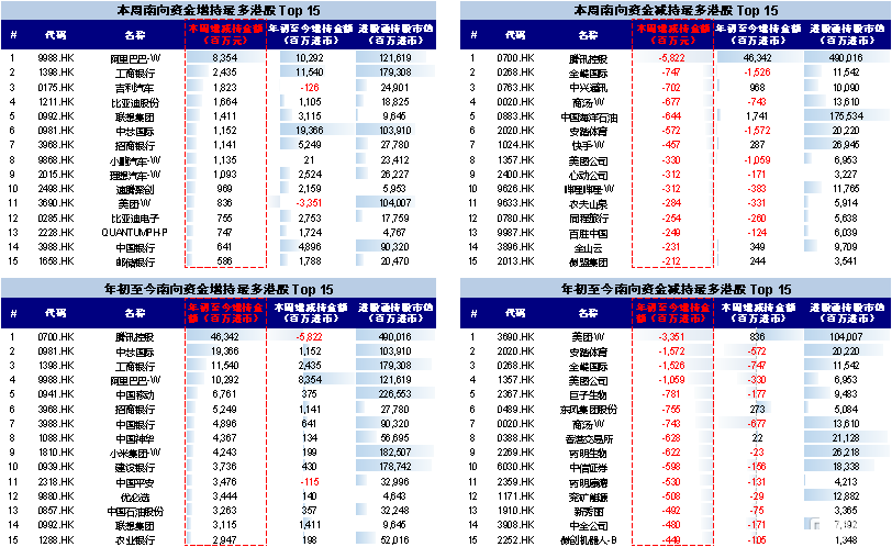 中金：谁是本轮上涨买入的主力？