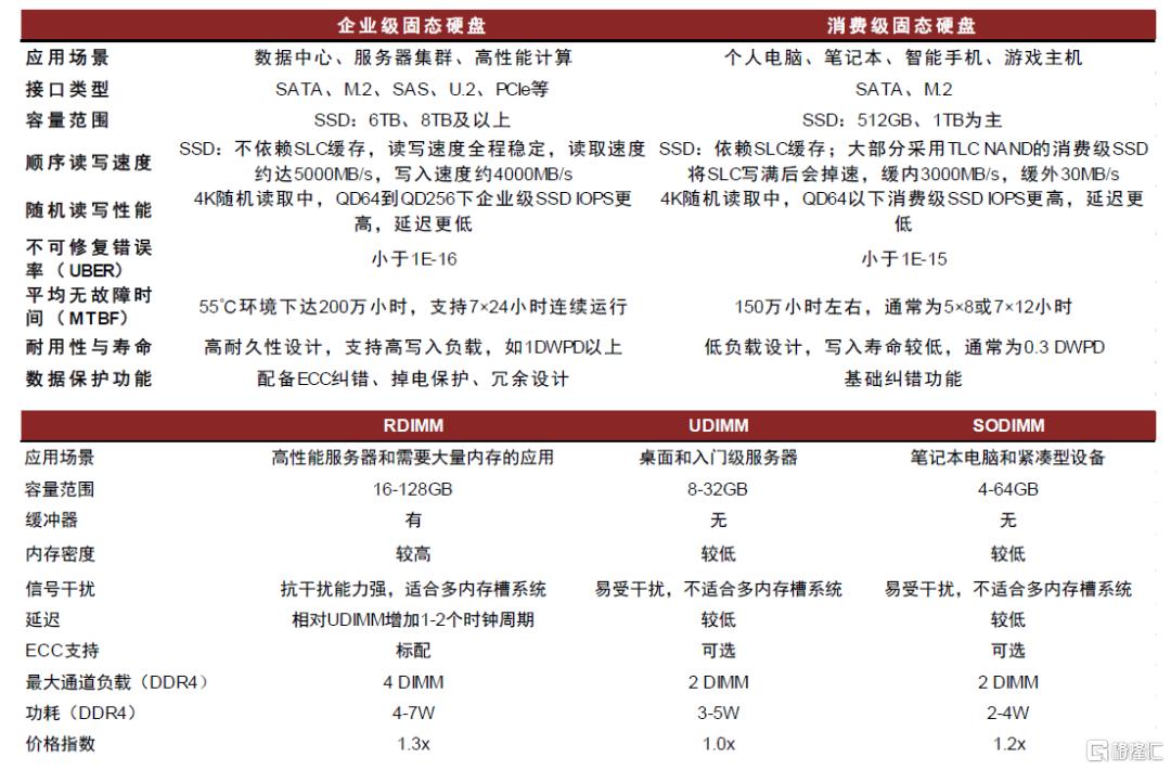 AI进化论：破局与突围，企业级存储新纪元