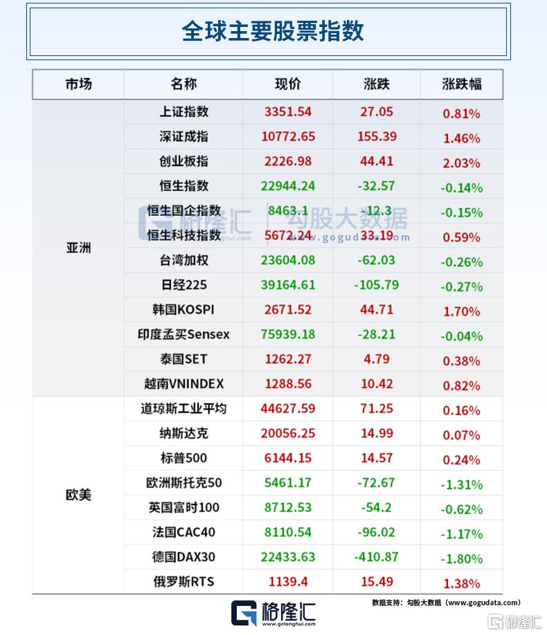 早报 (02.20）| 苹果，廉价版新机突袭！美联储考虑放缓或暂停缩表；俄方：俄美同意开始准备“特普会”；京东、美团将为外卖骑手上社保