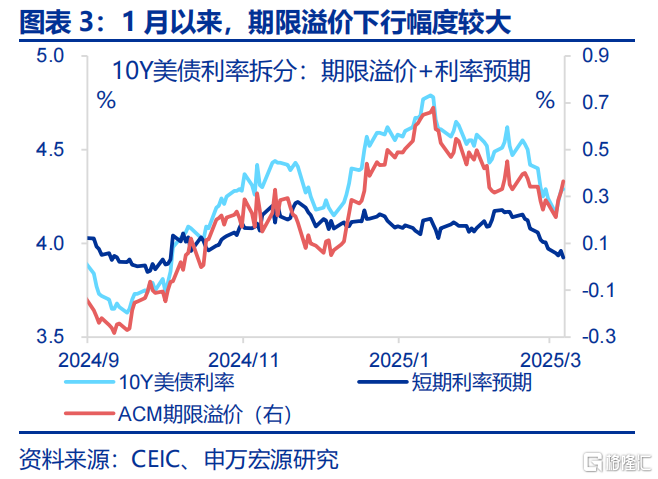 美国经济：滞胀还是衰退？