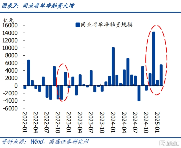 当前债市与2022年赎回潮有何异同？