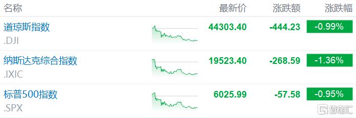 “解雇”拜登，新关税威胁又来？特朗普再掀全球市场恐慌
